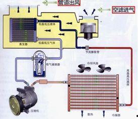 汽车空调爆料原理视频大全,全方位视频解析大全  第1张